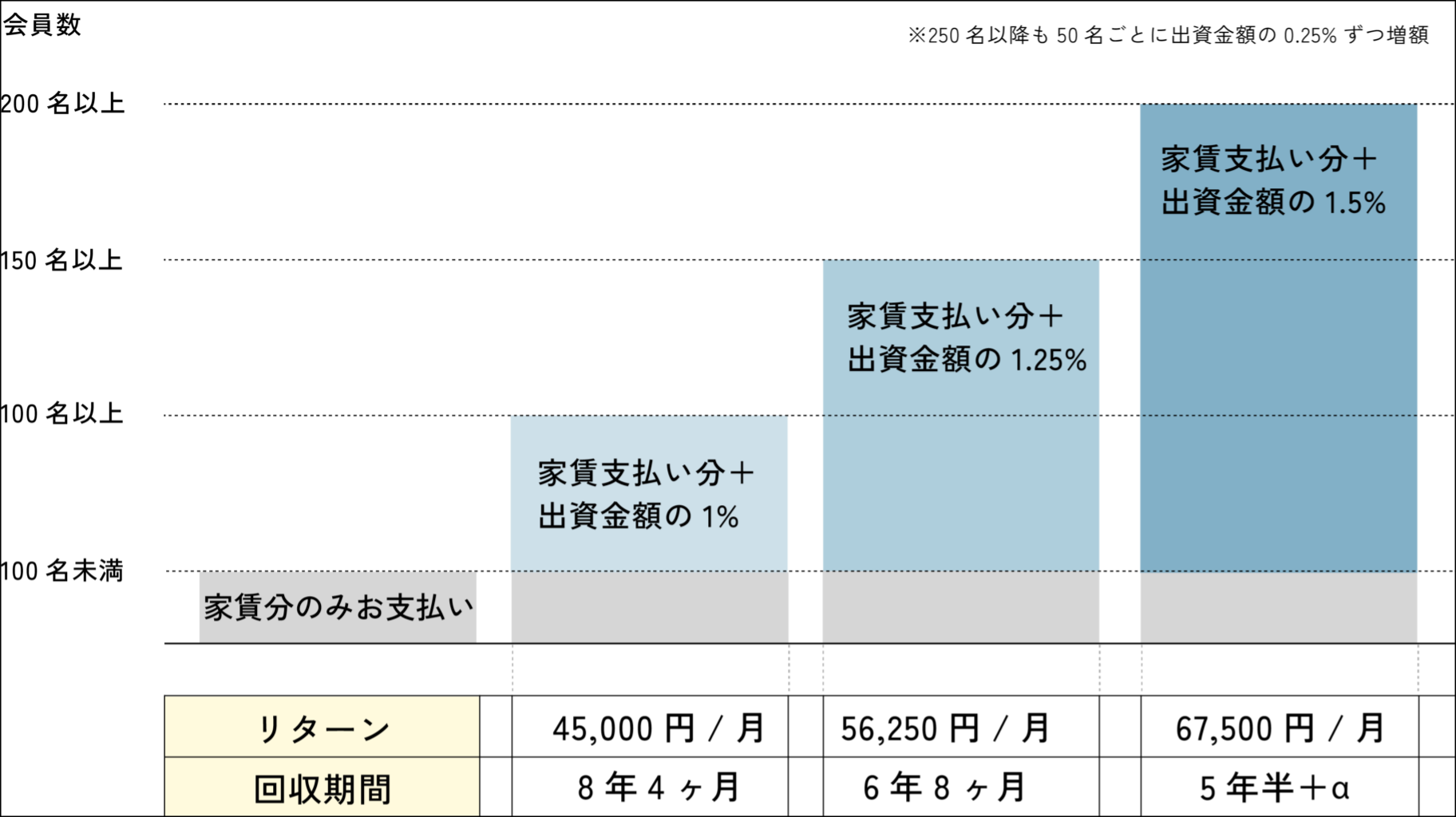パッケージ利用プランのシミュレーション表