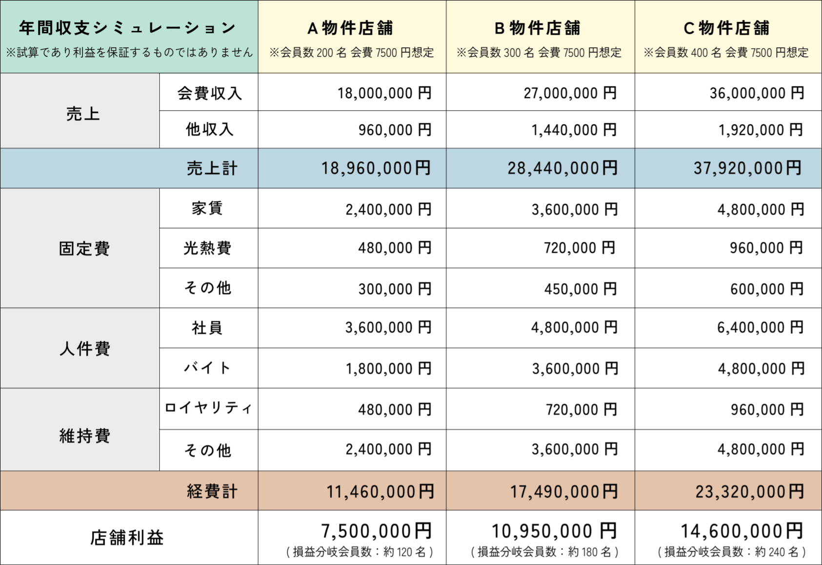 パッケージ利用プランのシミュレーション表