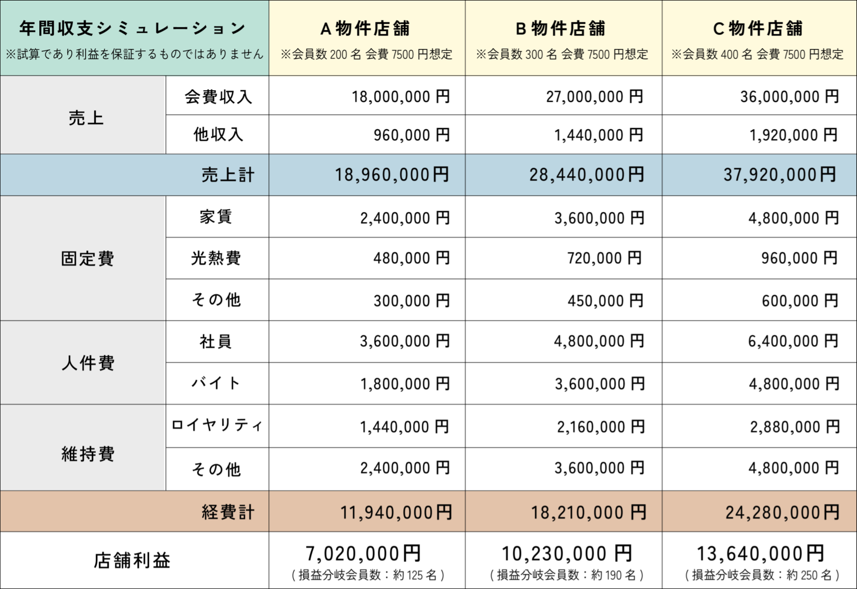 パッケージ利用プランのシミュレーション表