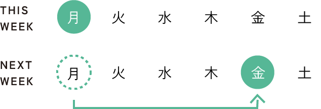 ムーブ体操クラブ スケジュール調整イメージ