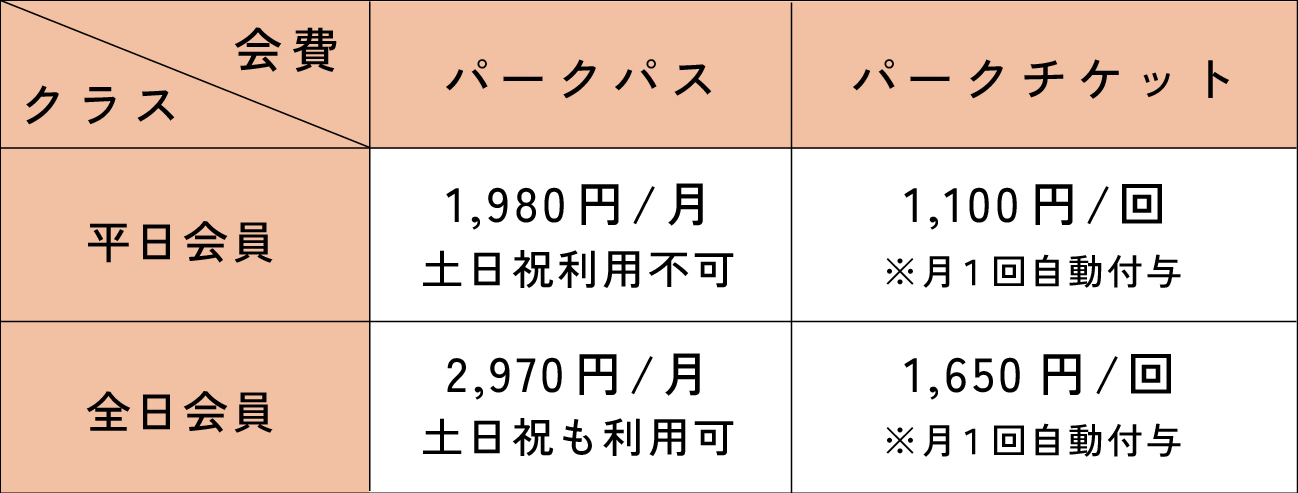 スポーツパーク(1歳〜高校生) 料金表