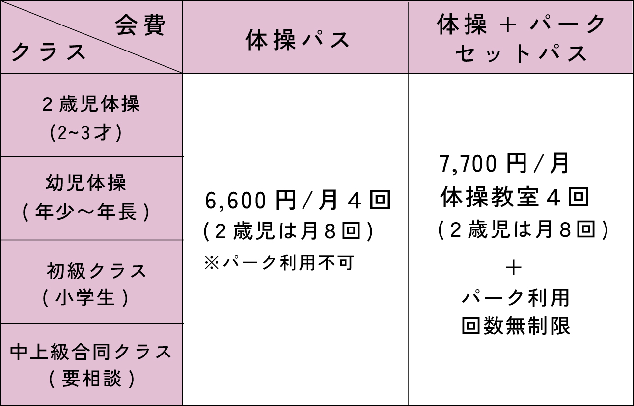 B:体操教室(2歳〜小学生) 料金表